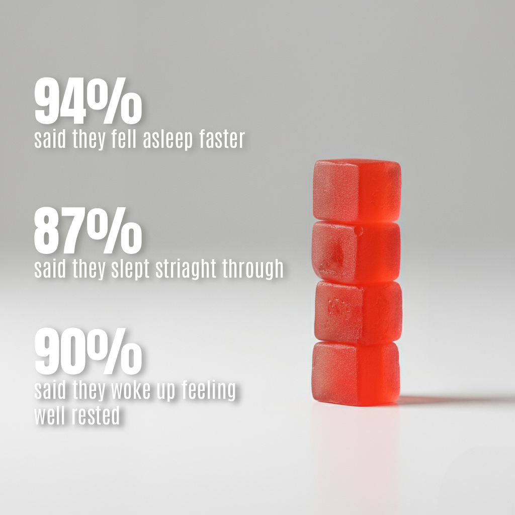 Glow Sleep Saving Gummies